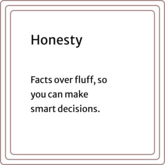 Honesty